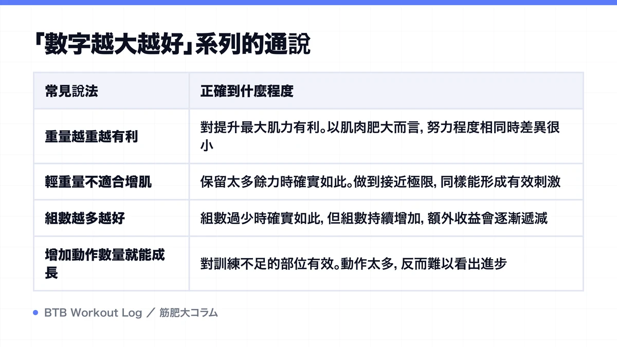 Diagram: 「數字越大越好」系列的通說