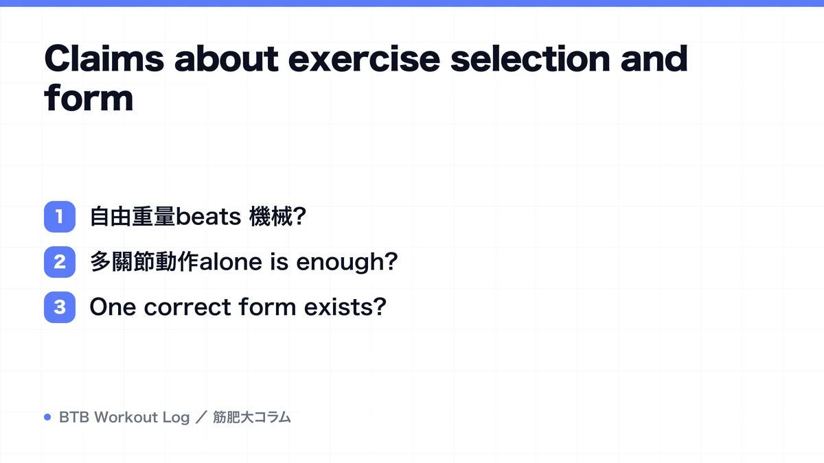 Diagram: Claims about exercise selection and form