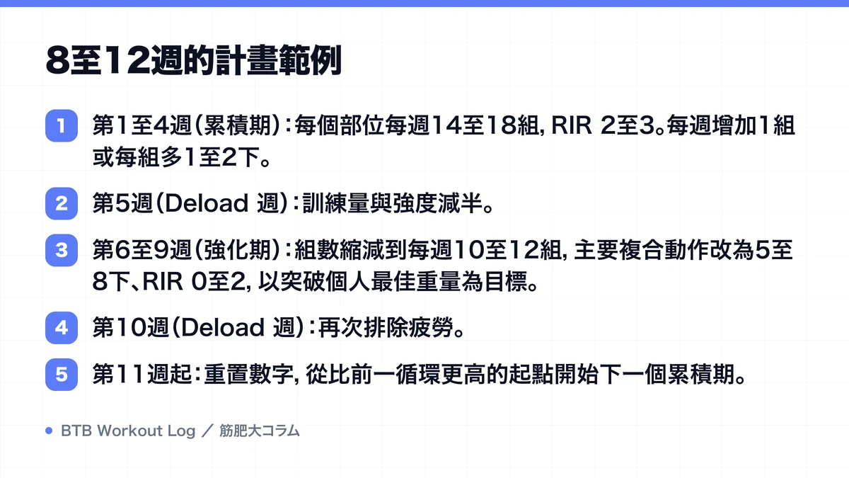 Diagram: 8至12週的計畫範例