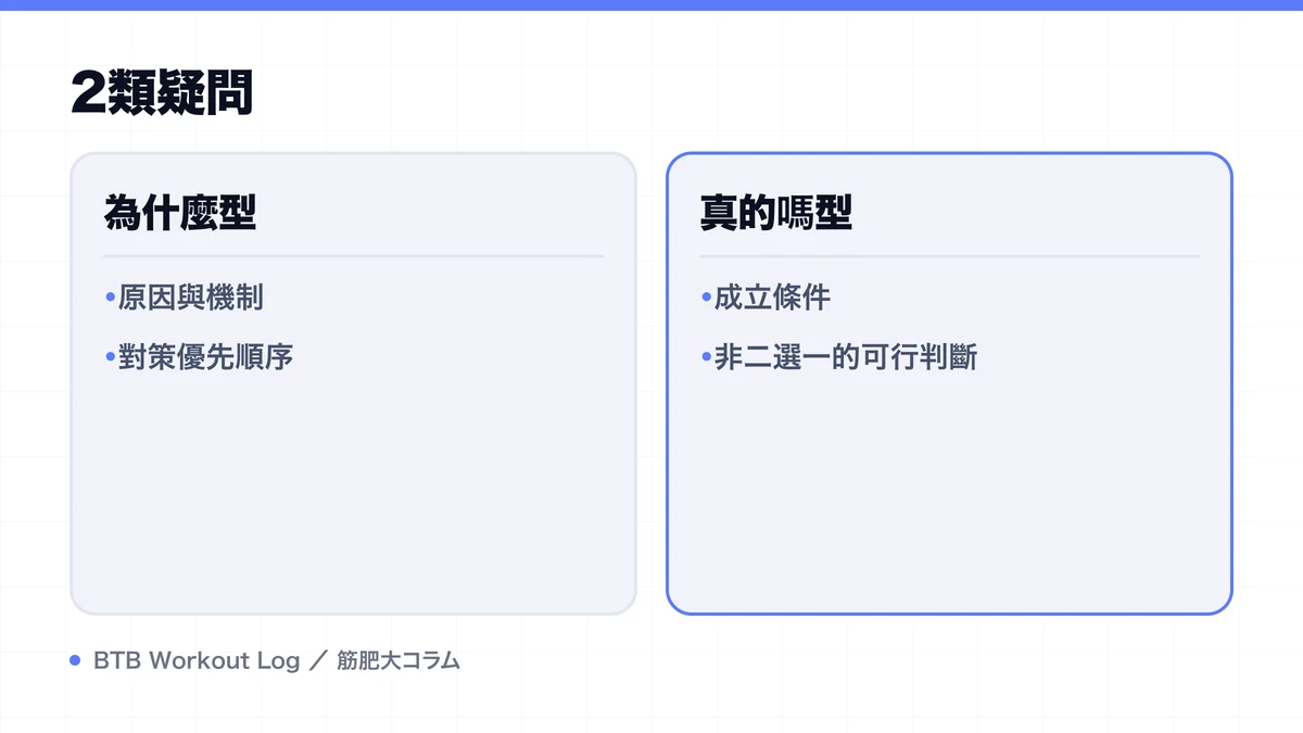 Diagram: 2類疑問