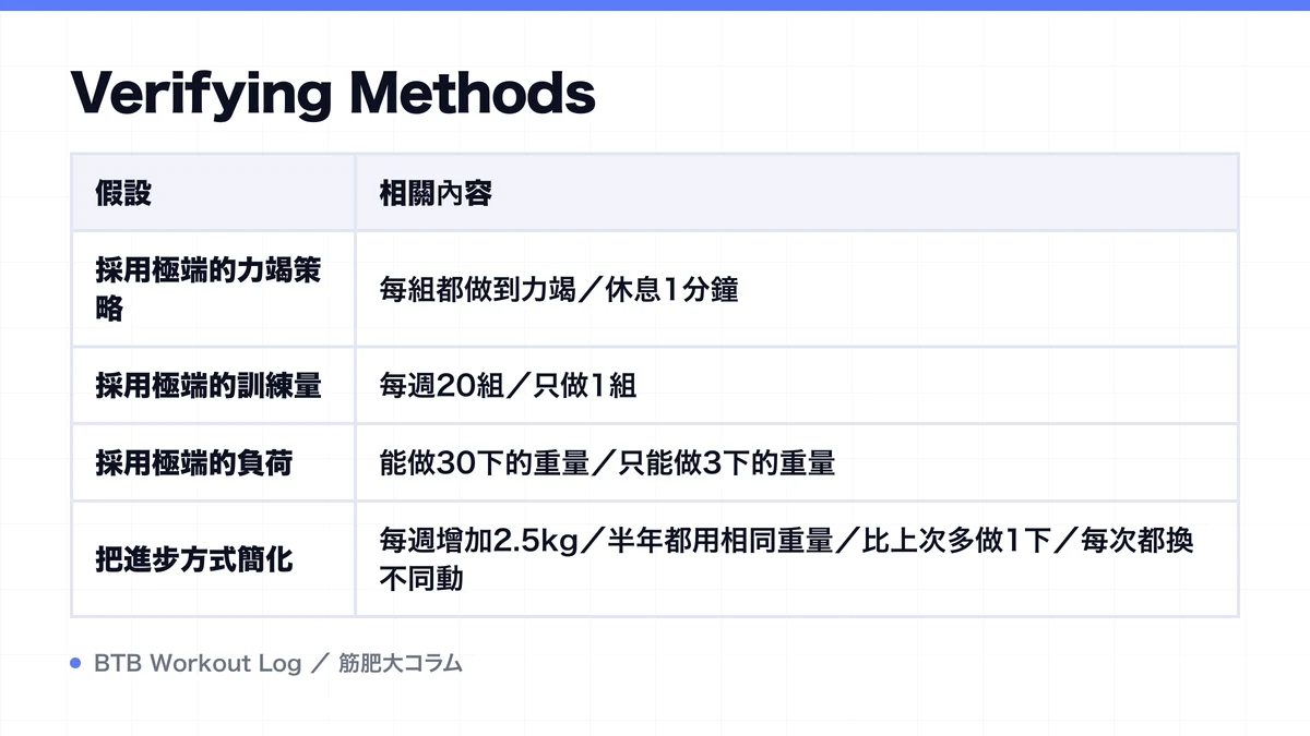 Diagram: Verifying Methods