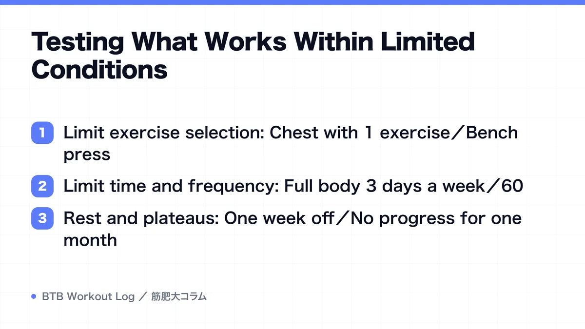 Diagram: Testing What Works Within Limited Conditions
