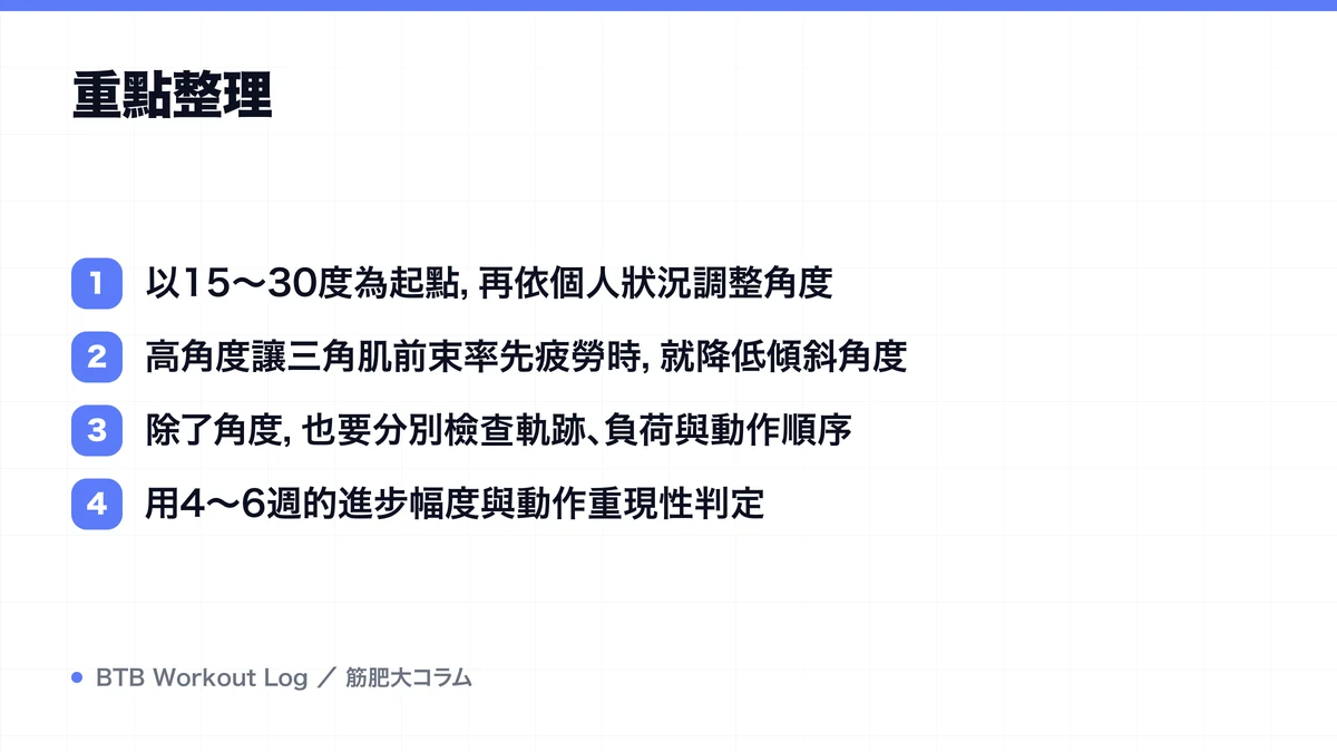 Diagram: 重點整理