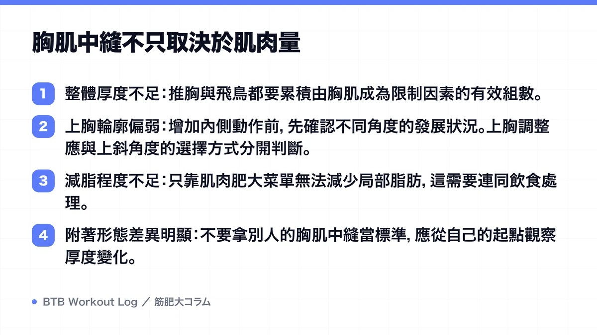 Diagram: 胸肌中縫不只取決於肌肉量