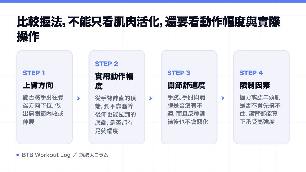 Diagram: 比較握法，不能只看肌肉活化，還要看動作幅度與實際操作