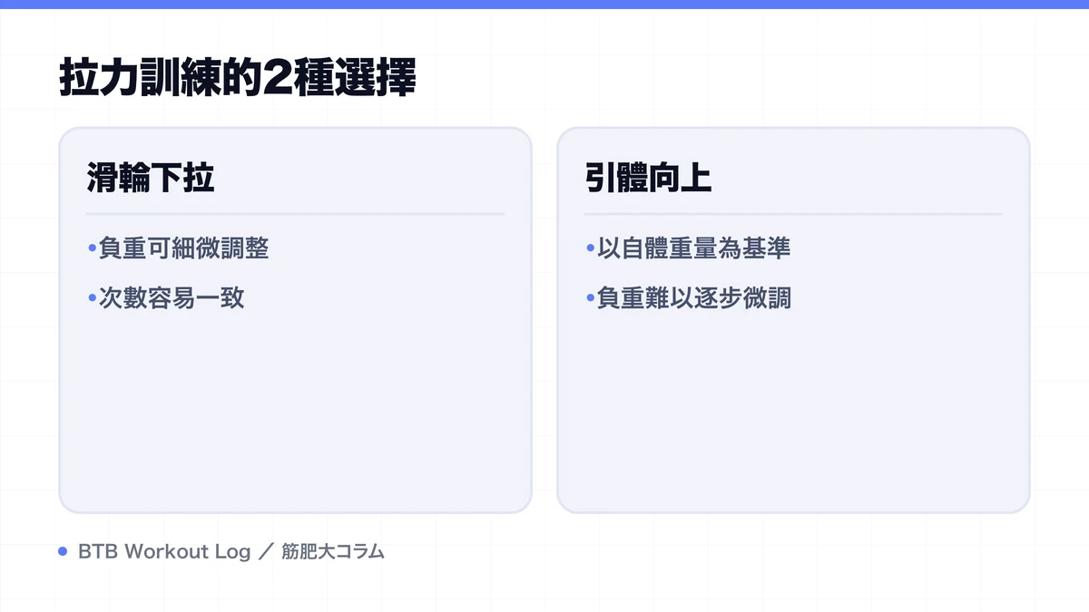 Diagram: 拉力訓練的2種選擇