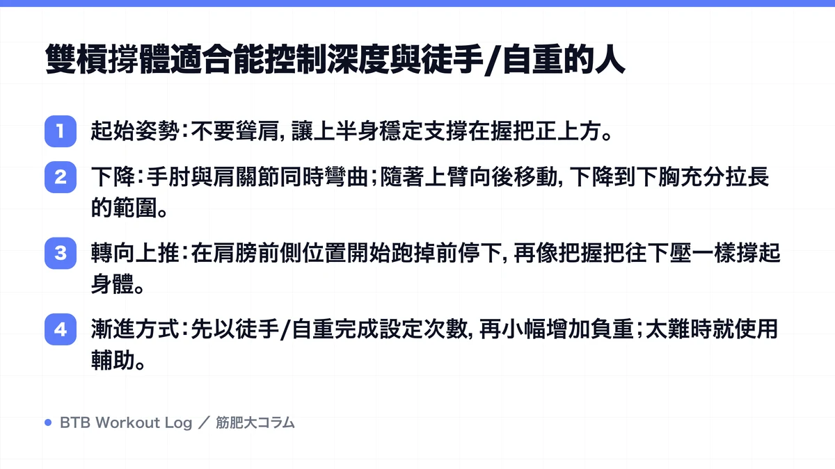 Diagram: 雙槓撐體適合能控制深度與徒手/自重的人