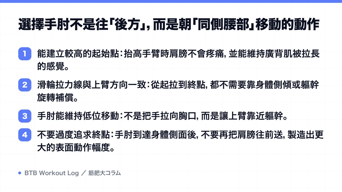 Diagram: 選擇手肘不是往「後方」，而是朝「同側腰部」移動的動作