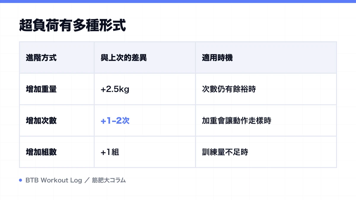 Diagram: 超負荷有多種形式