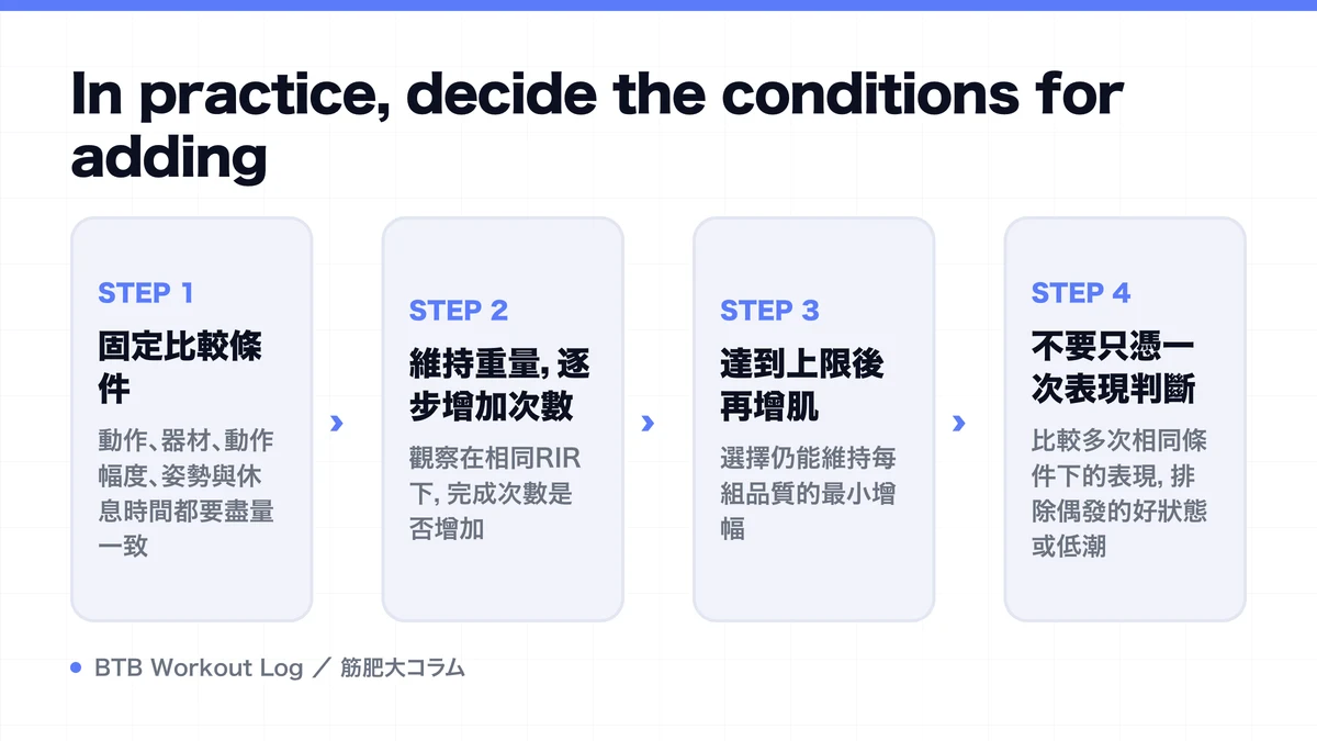 Diagram: In practice, decide the conditions for adding