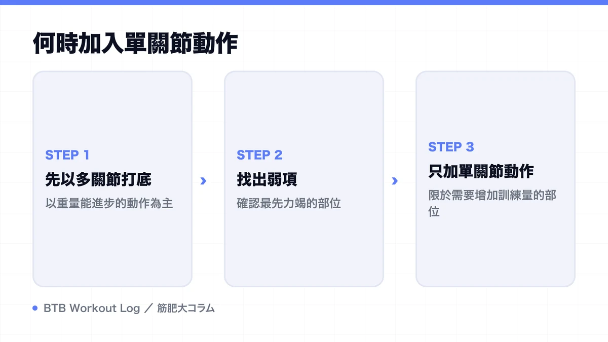 Diagram: 何時加入單關節動作