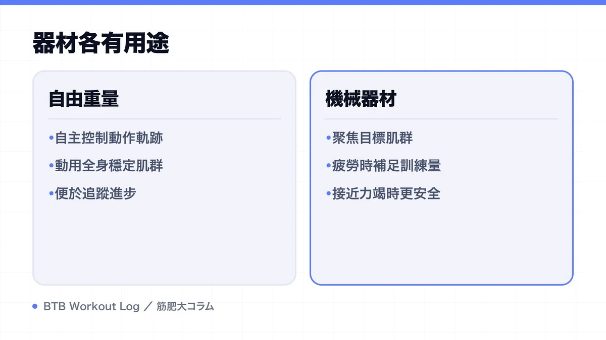 Diagram: 器材各有用途