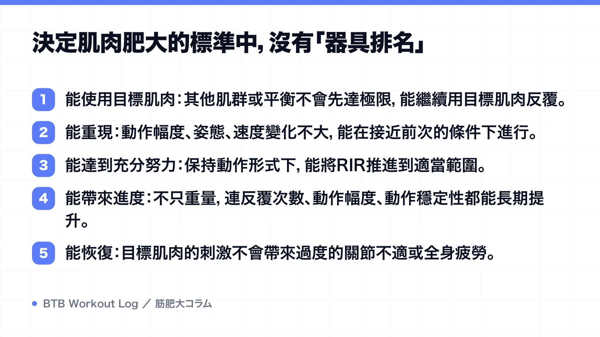 Diagram: 決定肌肉肥大的標準中，沒有「器具排名」