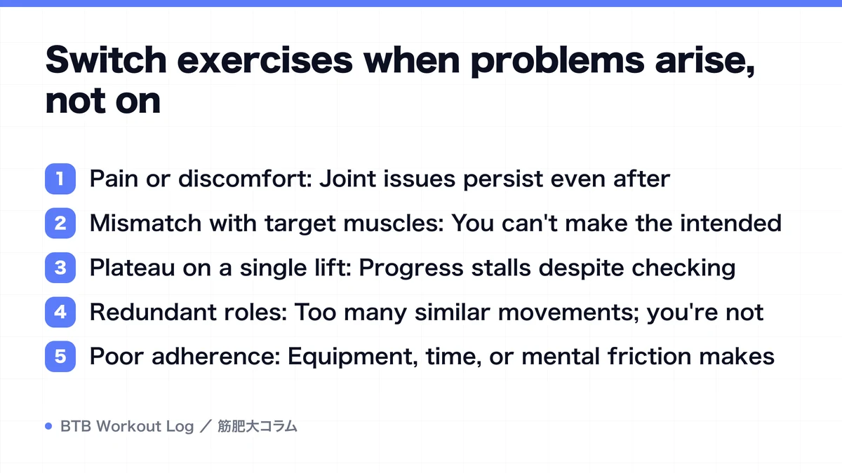Diagram: Switch exercises when problems arise, not on