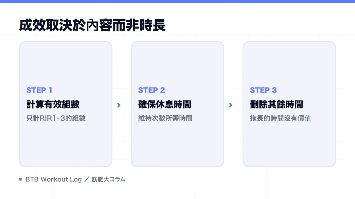 Diagram: 成效取決於內容而非時長