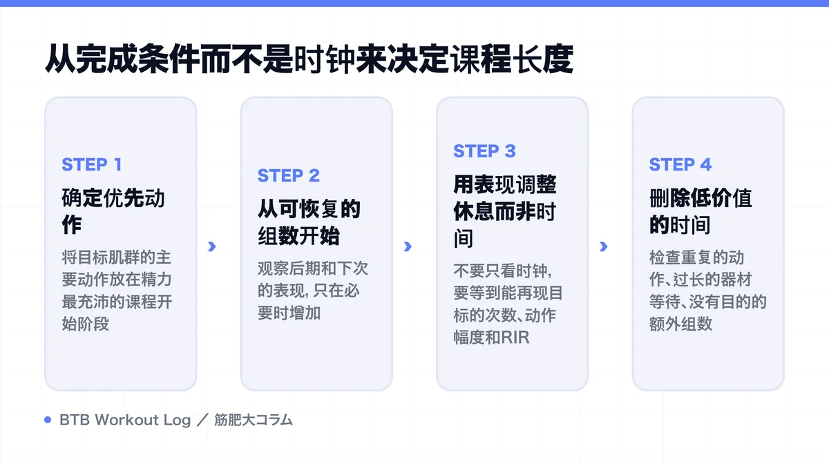 Diagram: 从完成条件而不是时钟来决定课程长度