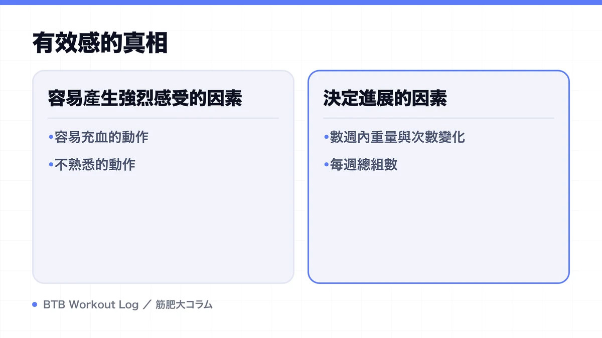 Diagram: 有效感的真相