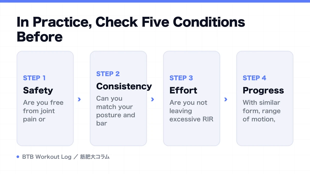 Diagram: In Practice, Check Five Conditions Before