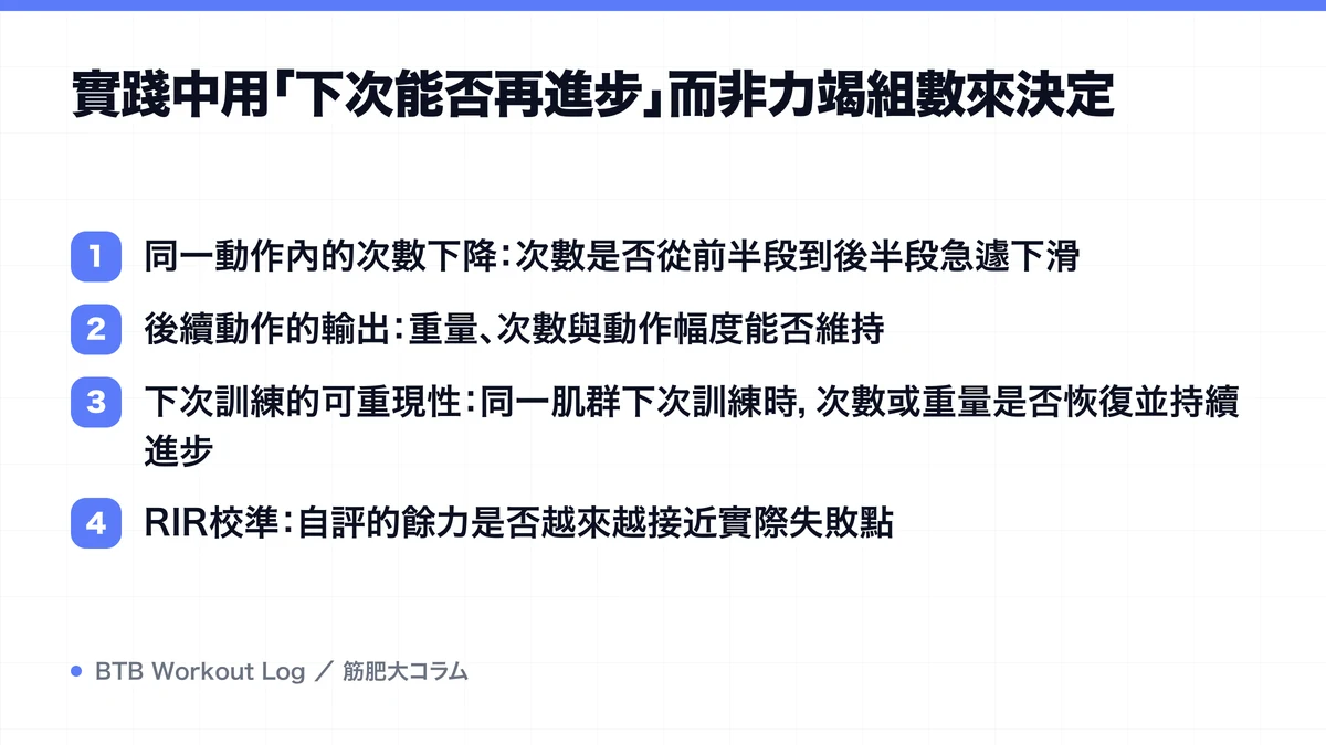 Diagram: 實踐中用「下次能否再進步」而非力竭組數來決定