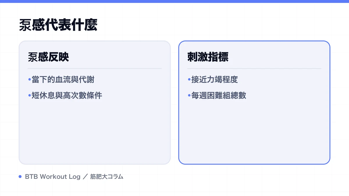 Diagram: 泵感代表什麼