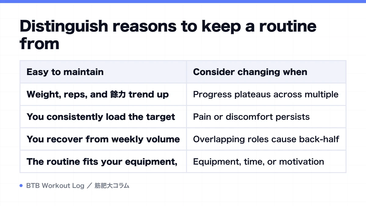 Diagram: Distinguish reasons to keep a routine from