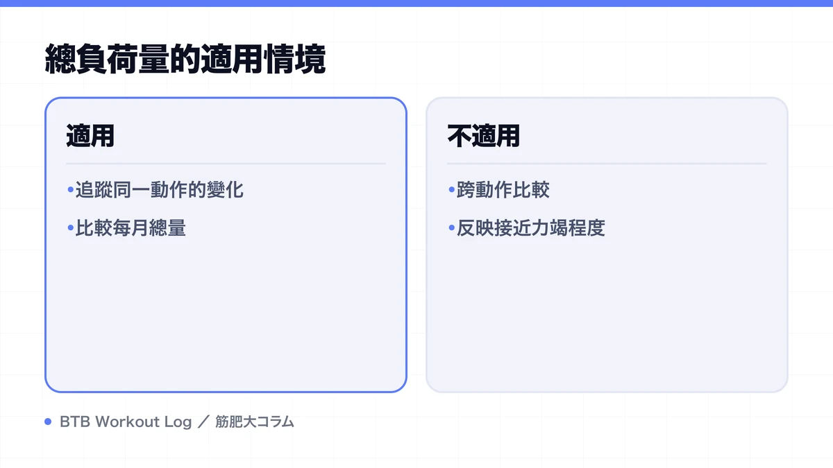 Diagram: 總負荷量的適用情境