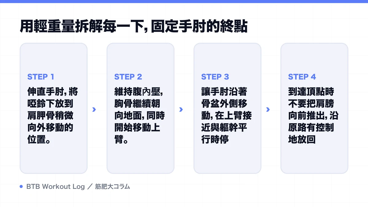 Diagram: 用輕重量拆解每一下，固定手肘的終點