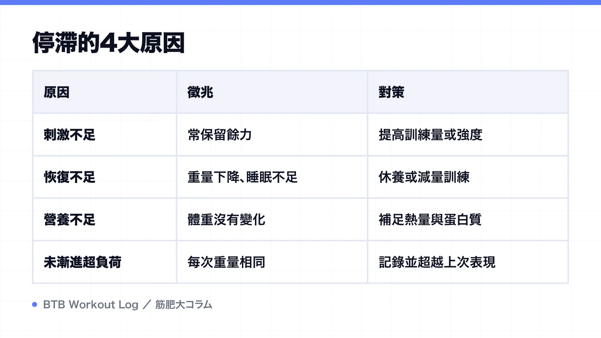 Diagram: 停滯的4大原因