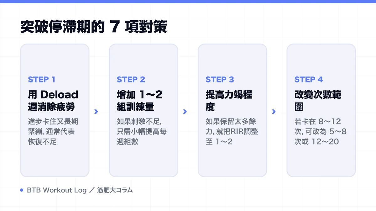 Diagram: 突破停滯期的 7 項對策