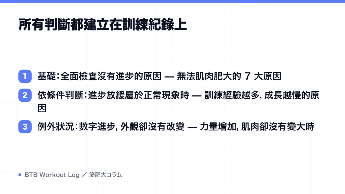 Diagram: 所有判斷都建立在訓練紀錄上