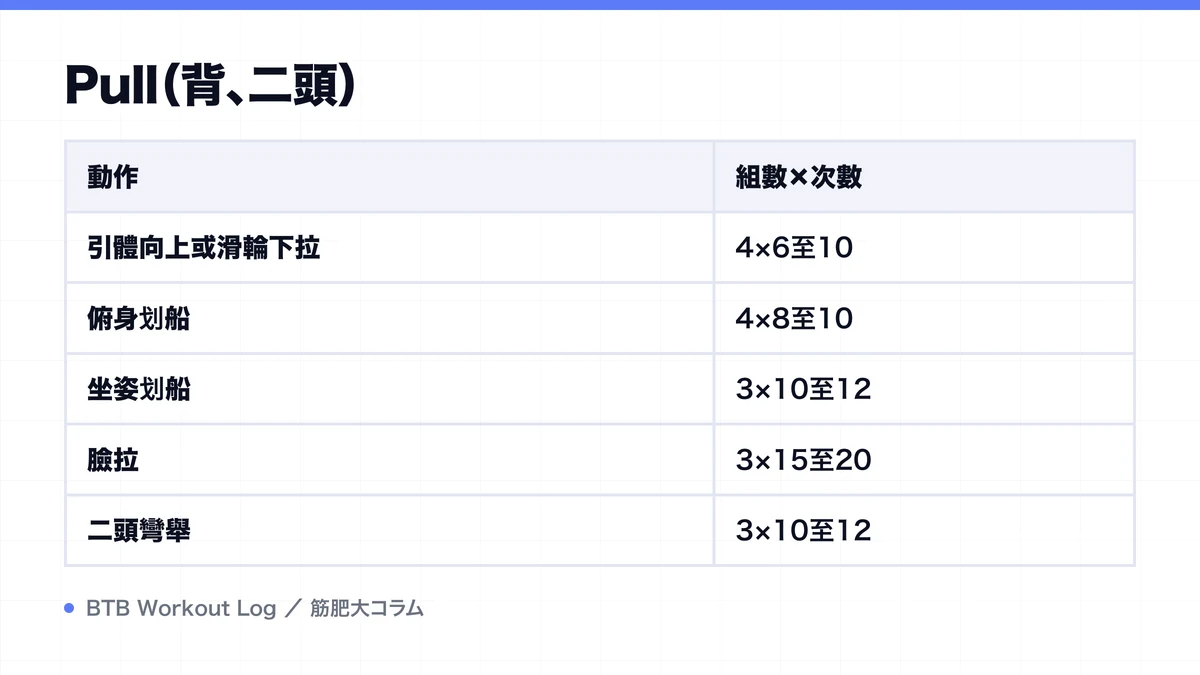 Diagram: Pull（背、二頭）