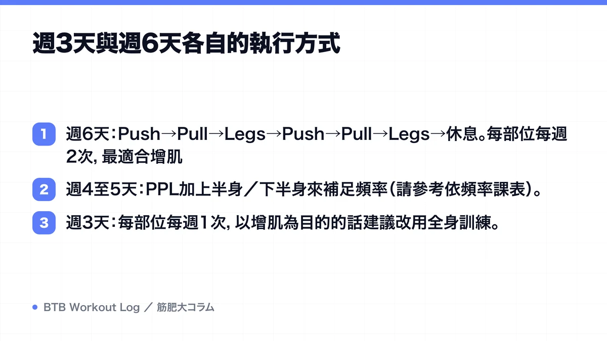 Diagram: 週3天與週6天各自的執行方式
