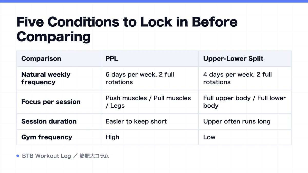 Diagram: Five Conditions to Lock in Before Comparing