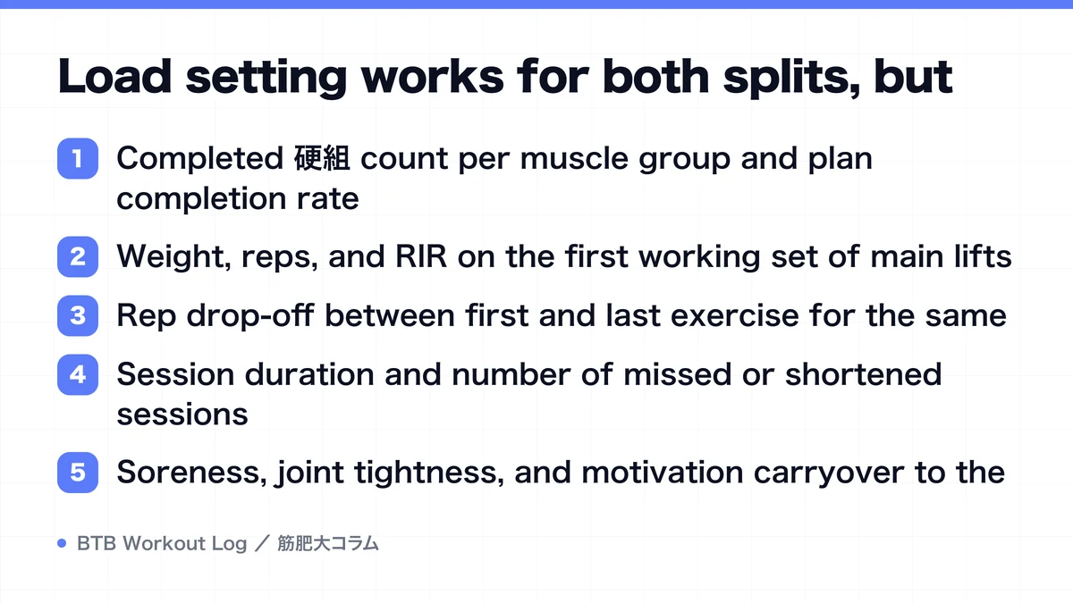 Diagram: Load setting works for both splits, but