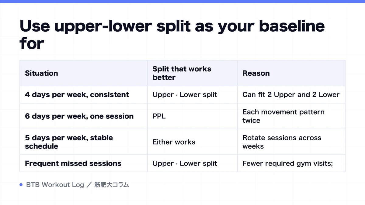 Diagram: Use upper-lower split as your baseline for