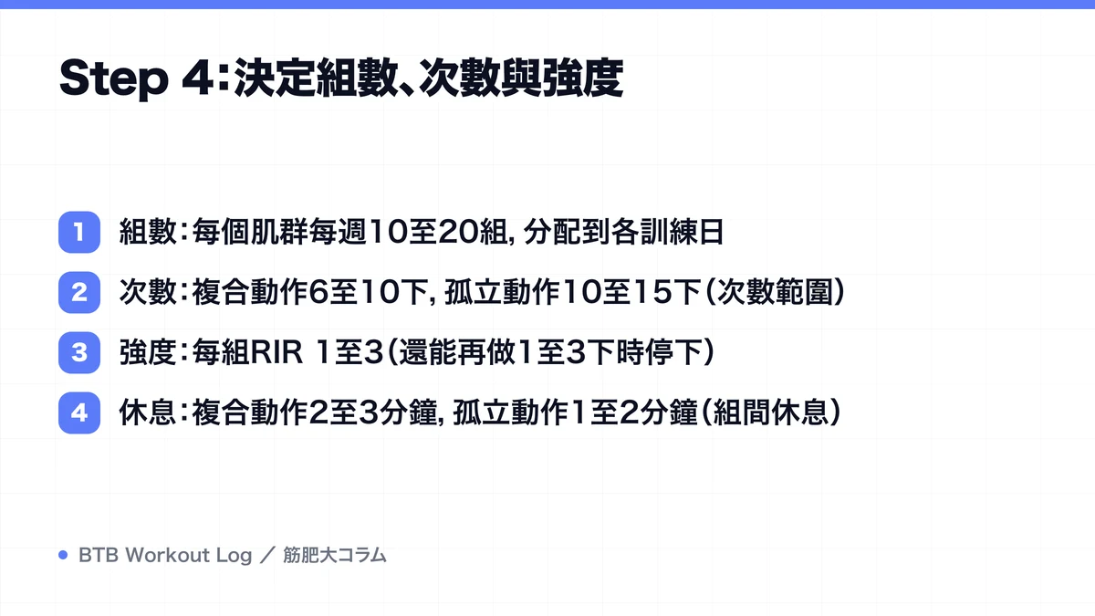 Diagram: Step 4：決定組數、次數與強度
