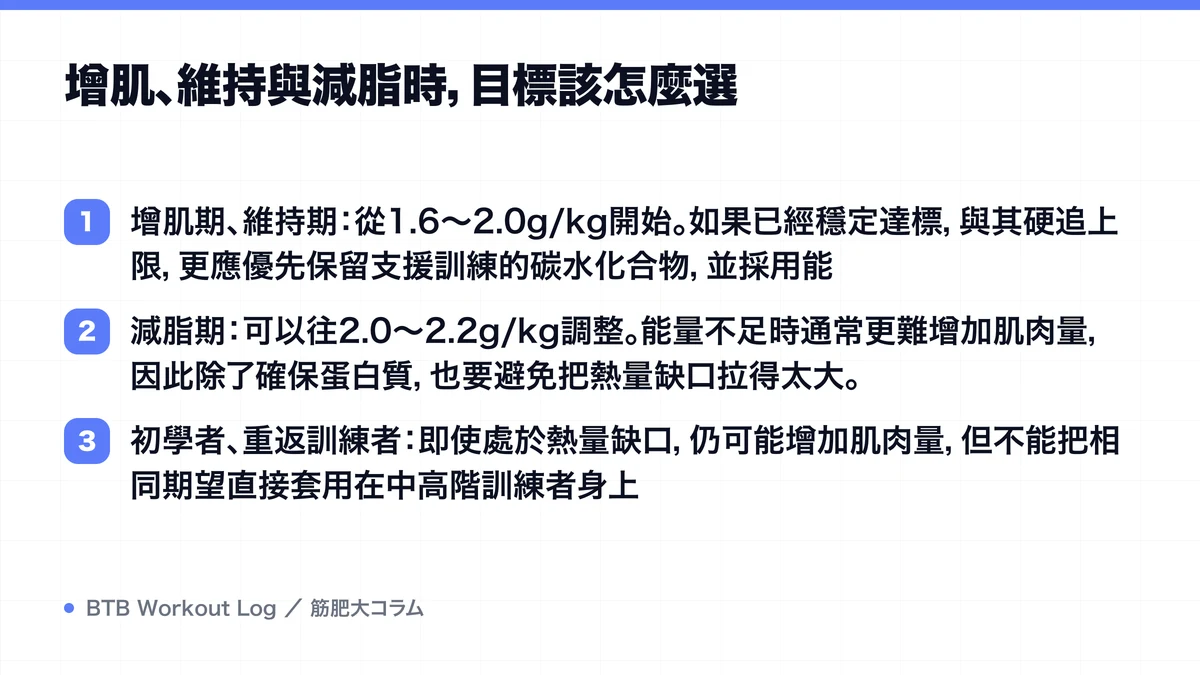 Diagram: 增肌、維持與減脂時，目標該怎麼選