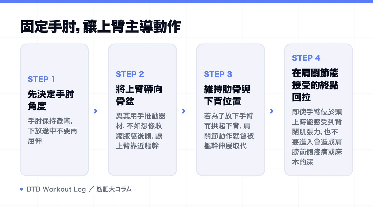 Diagram: 固定手肘，讓上臂主導動作