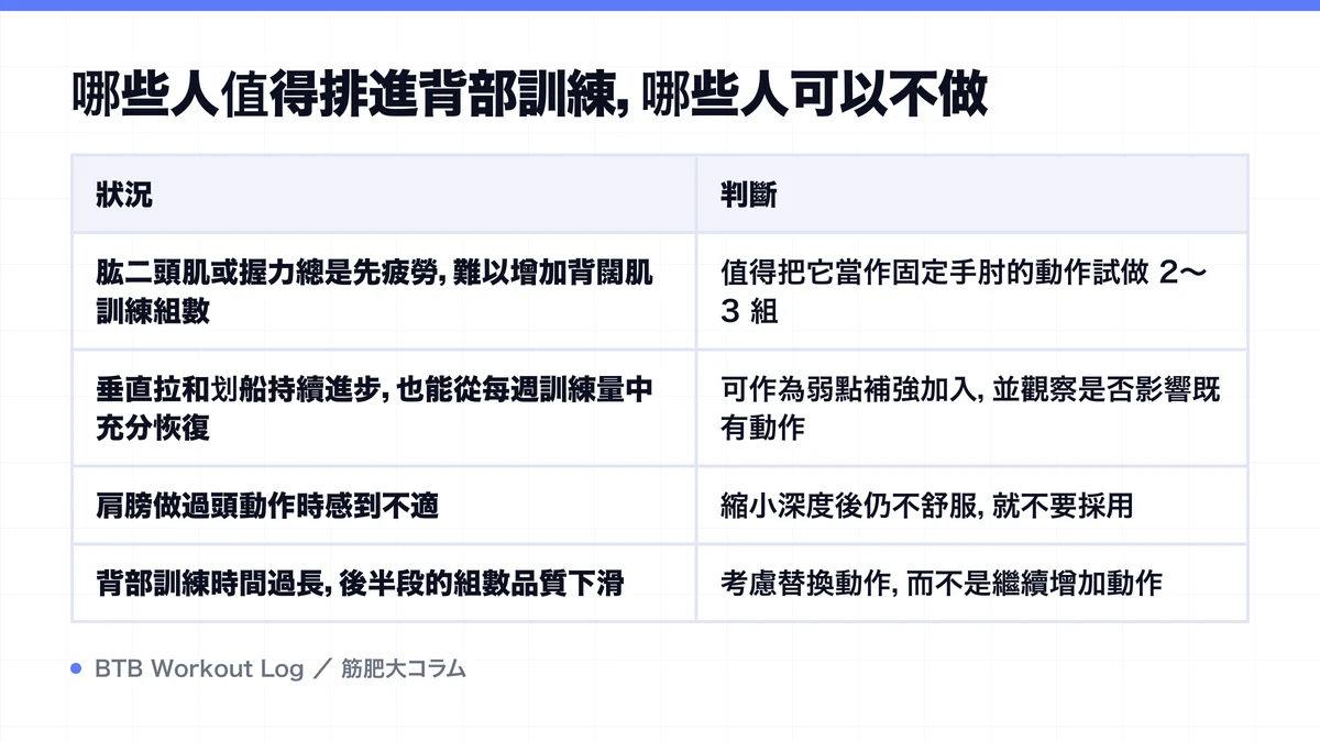 Diagram: 哪些人值得排進背部訓練，哪些人可以不做