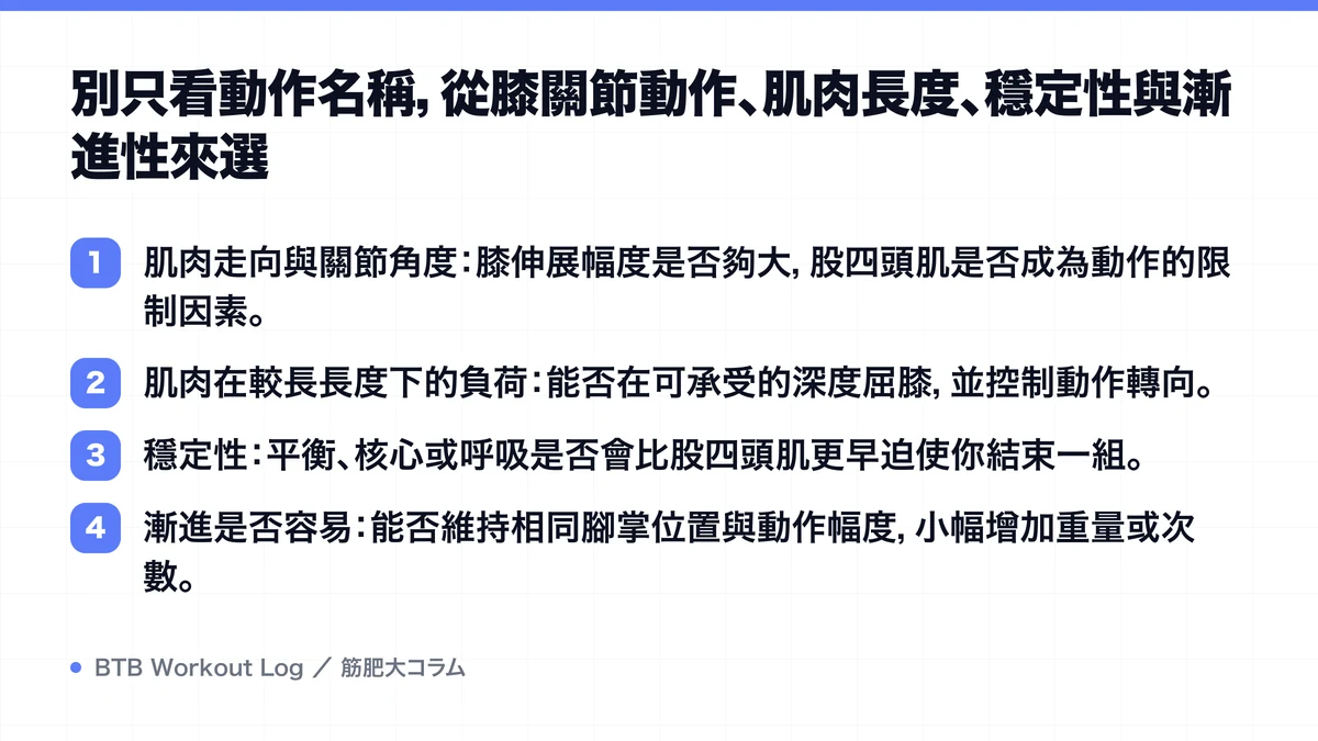 Diagram: 別只看動作名稱，從膝關節動作、肌肉長度、穩定性與漸進性來選
