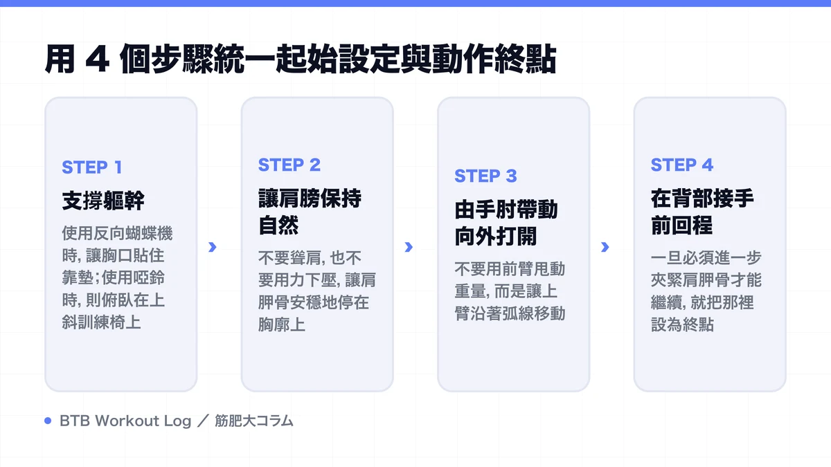 Diagram: 用 4 個步驟統一起始設定與動作終點
