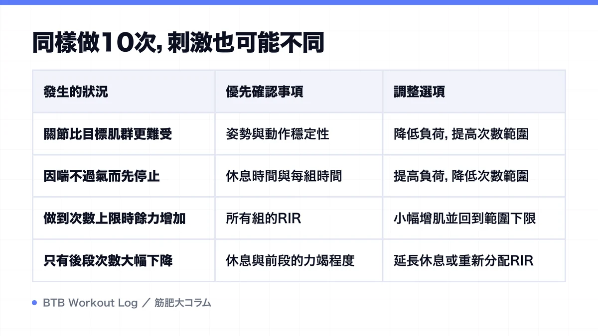 Diagram: 同樣做10次，刺激也可能不同