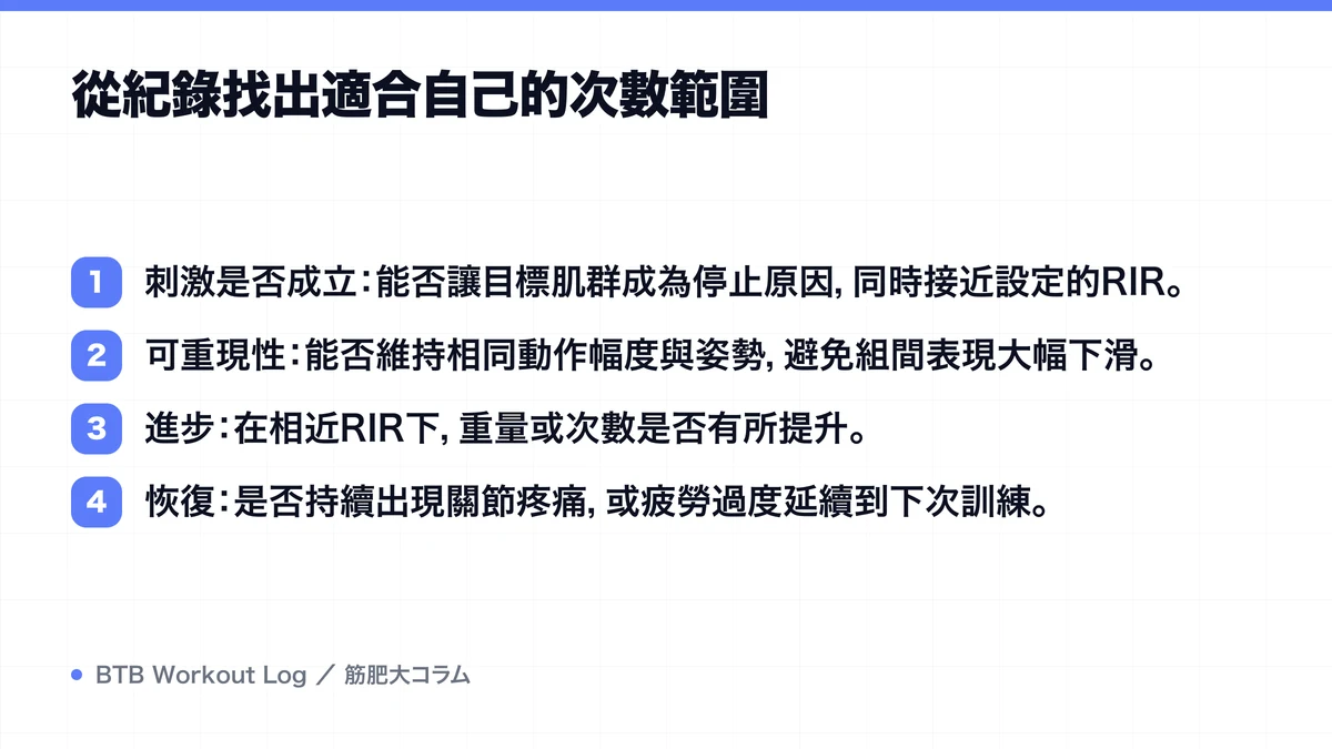 Diagram: 從紀錄找出適合自己的次數範圍