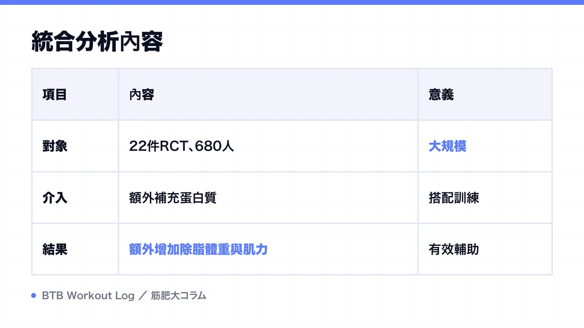 Diagram: 統合分析內容