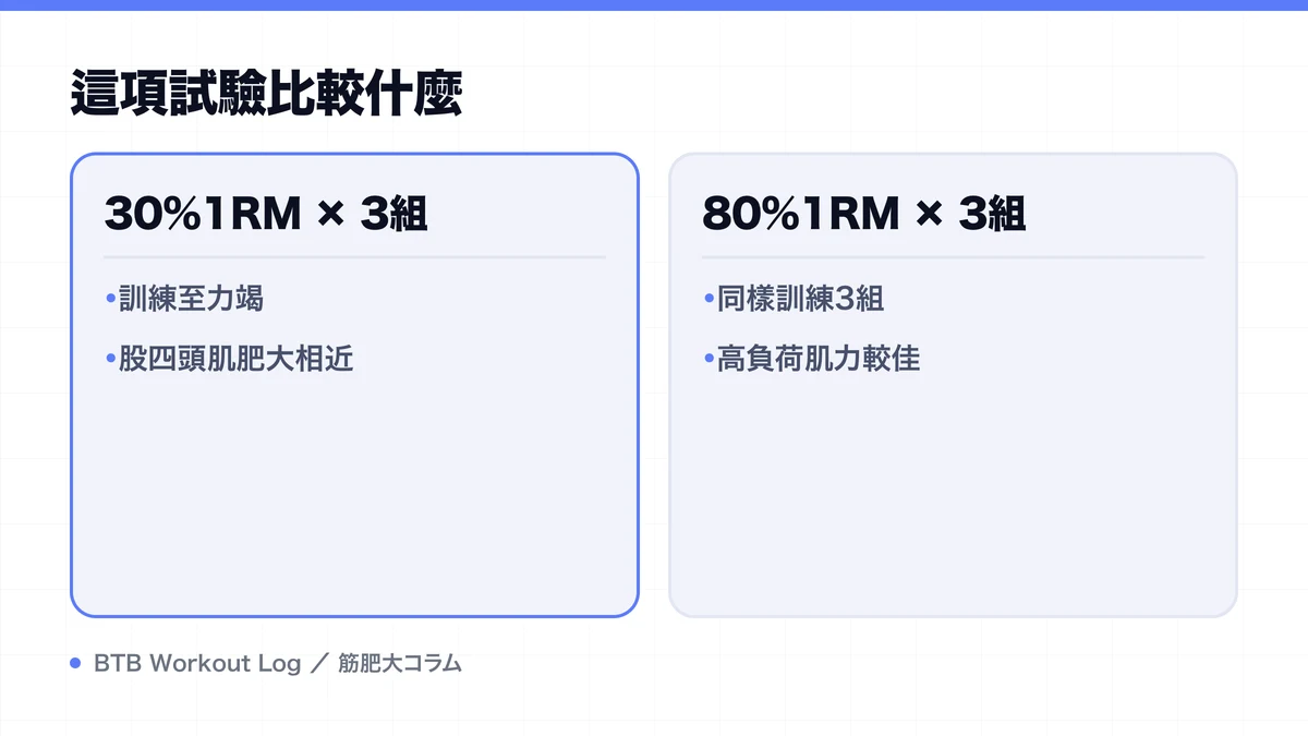 Diagram: 這項試驗比較什麼