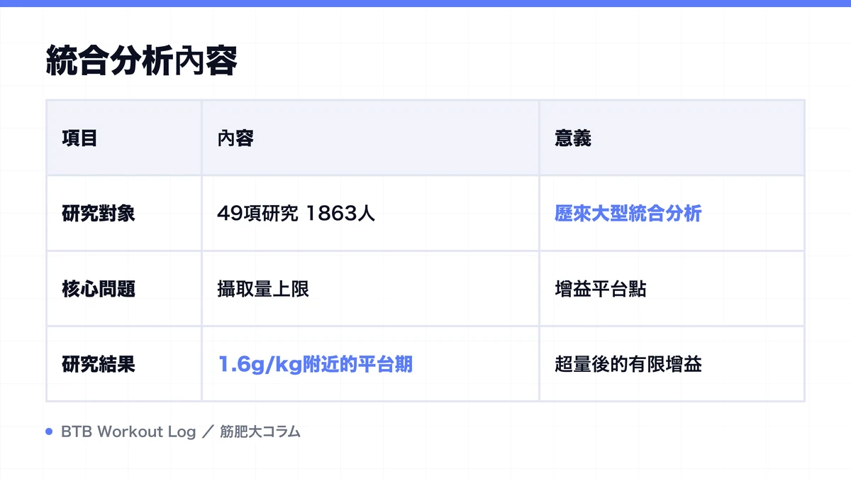 Diagram: 統合分析內容