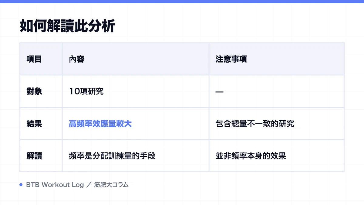 Diagram: 如何解讀此分析