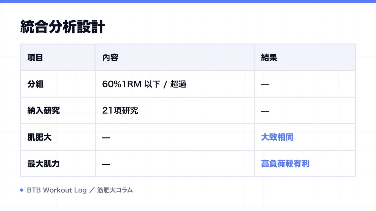 Diagram: 統合分析設計