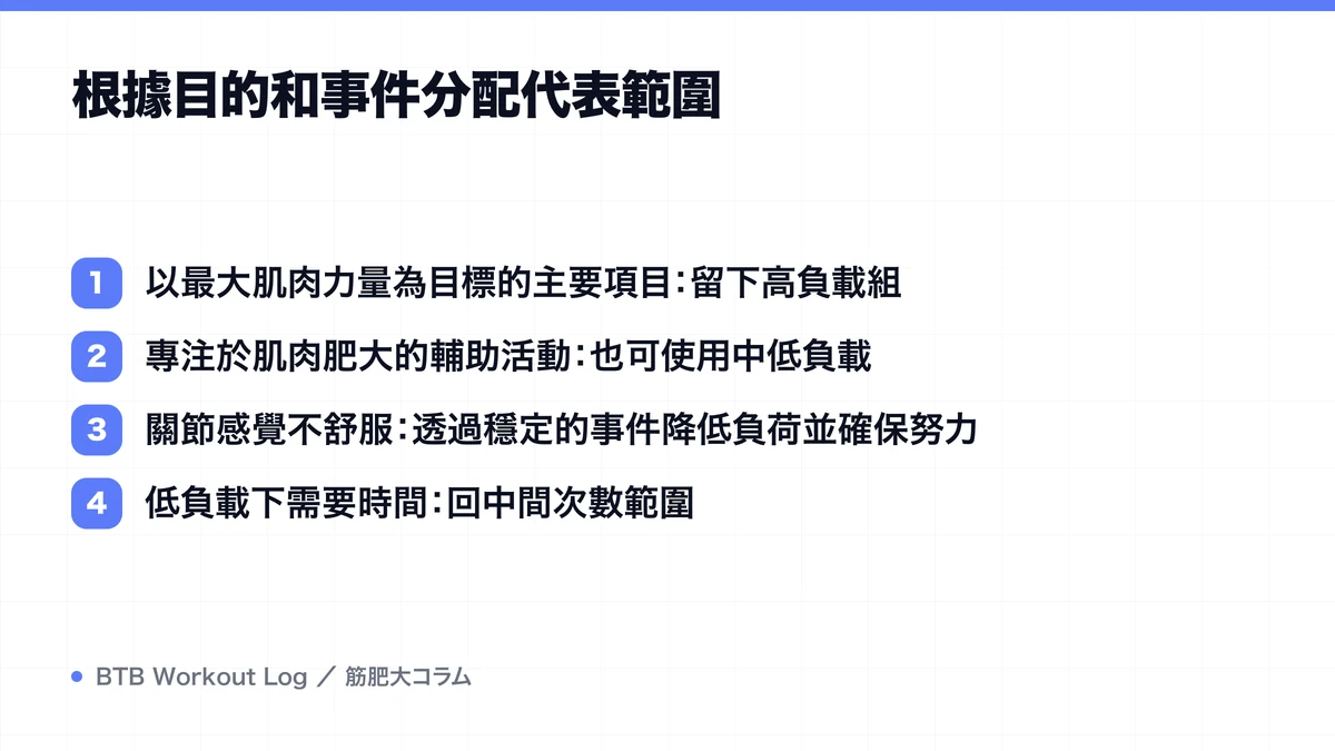 Diagram: 根據目的和事件分配代表範圍