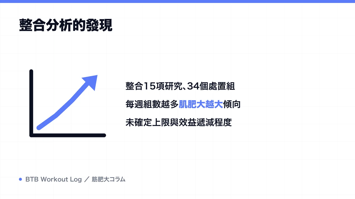 Diagram: 整合分析的發現